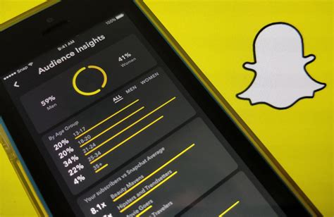 Snapchat adds. Things To Know About Snapchat adds. 